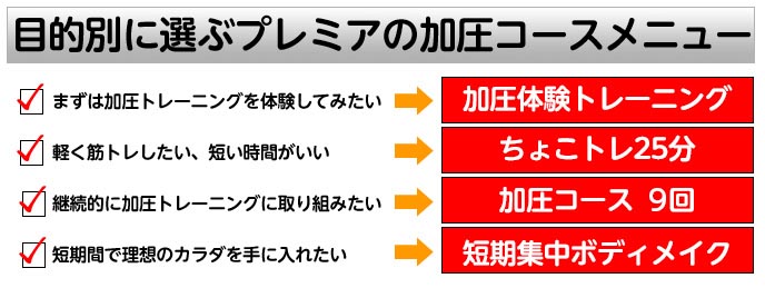 プレミアの加圧コースメニュー