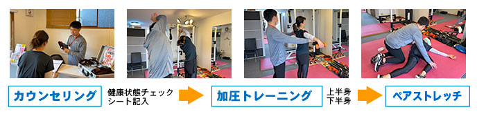 プレミアの加圧トレーニングの特徴